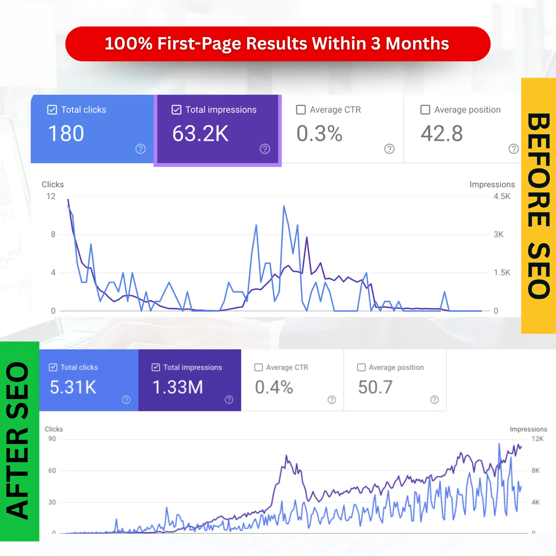 seo company in Delhi NCR/Delhi NCR